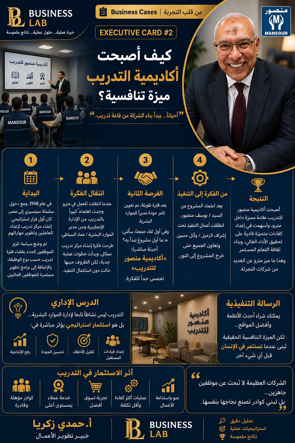 كيف اصبحت اكاديمية التدريب ميزة تنافسية ؟
